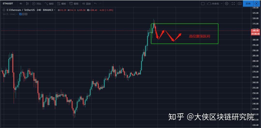 USDT突遭安全漏洞，流失高达ADA万美元