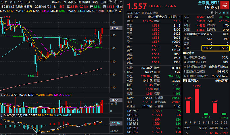 ADA冲破2.84美元大关，牛市是否已来临？
