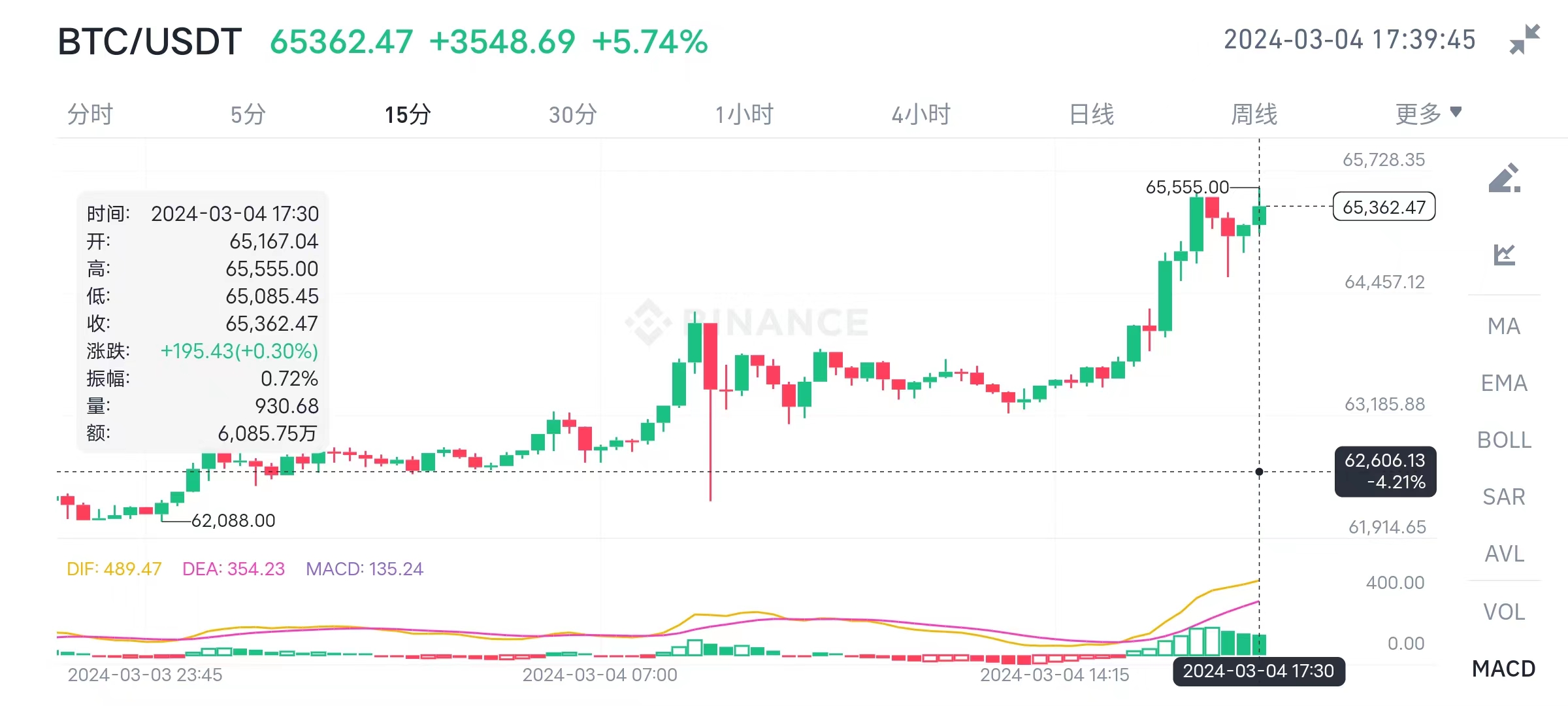 专家称OKX将在年底冲破79美元，引发引发关注