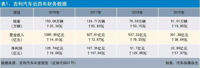 关于LDO创下年内新高，上扬幅高达146%，还能追吗？的信息