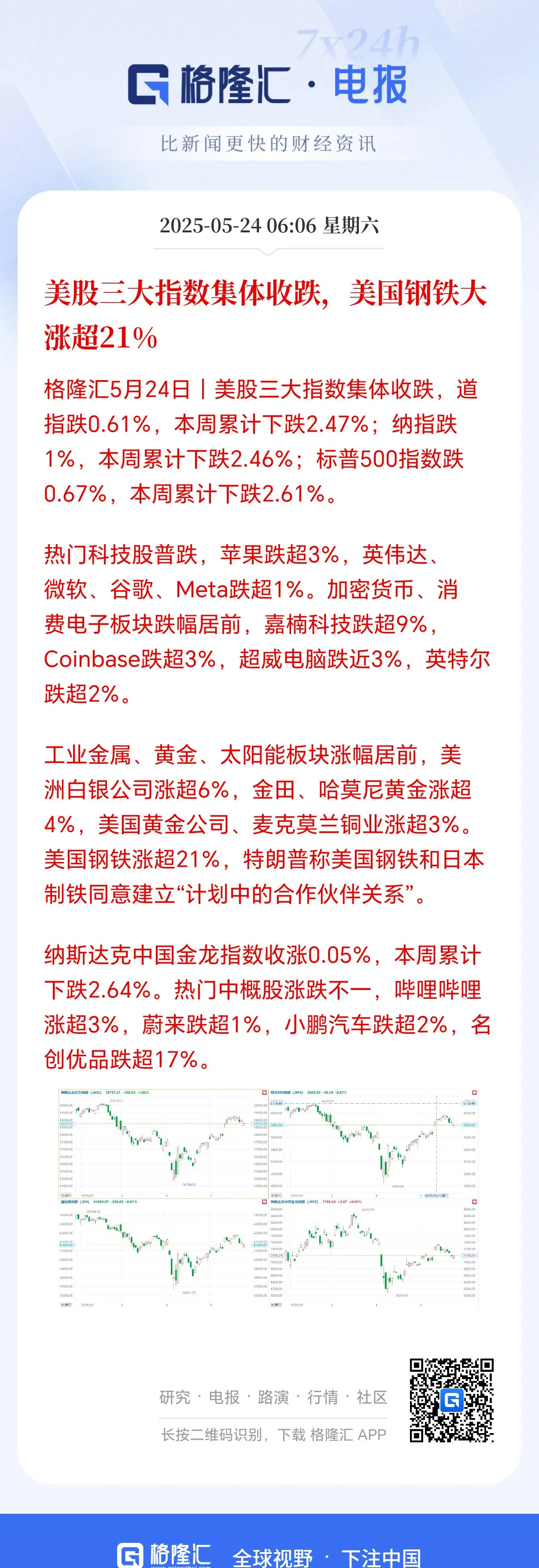 LDO上扬势惊人，一夜飙升369%，加密市场沸腾