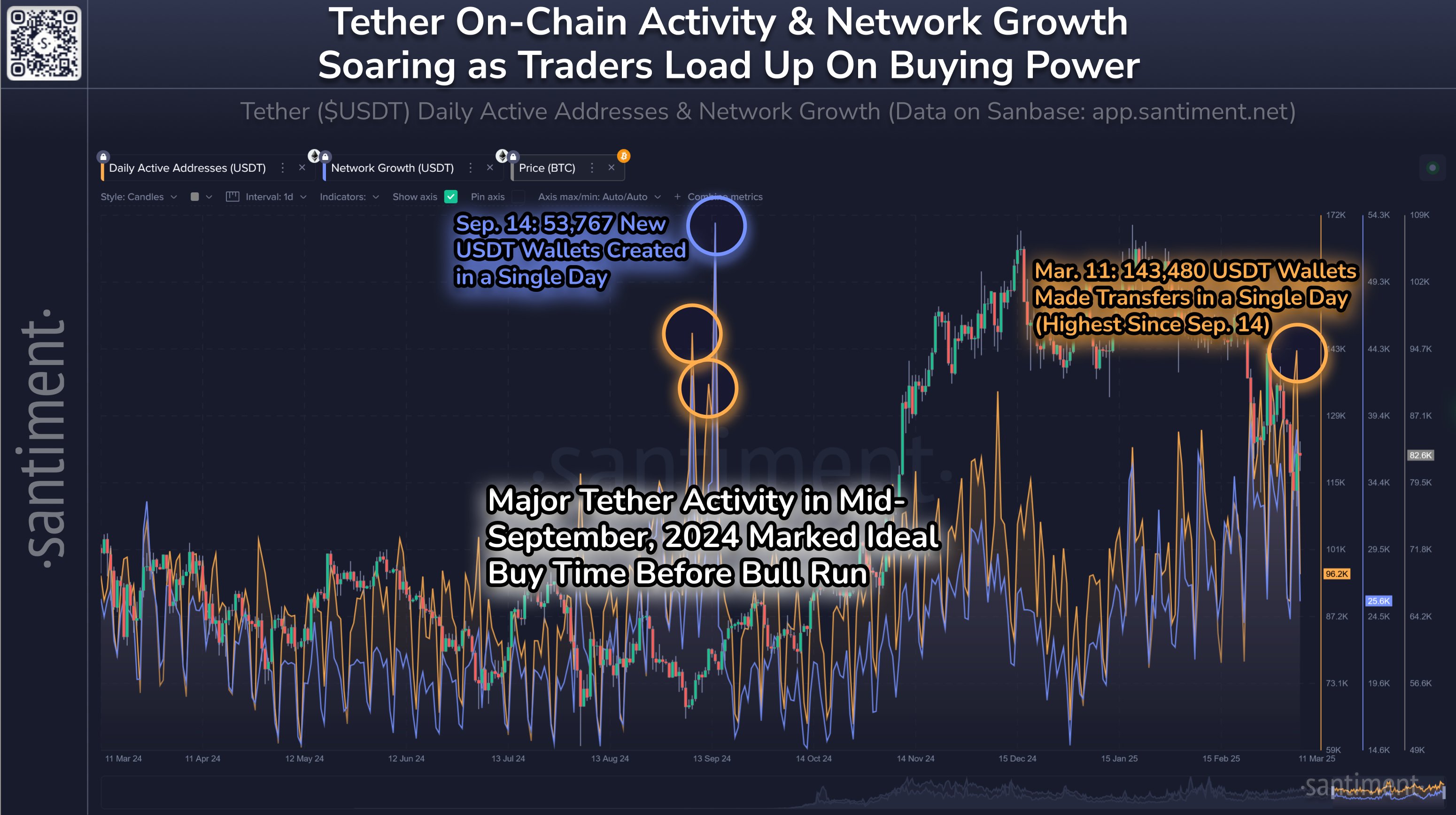 加密市场上扬势惊人，一夜飙升USDT%，加密市场沸腾的简单介绍